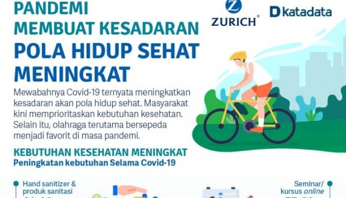 Perubahan Gaya Hidup Mendorong Fokus Baru Dunia Kesehatan Nasional