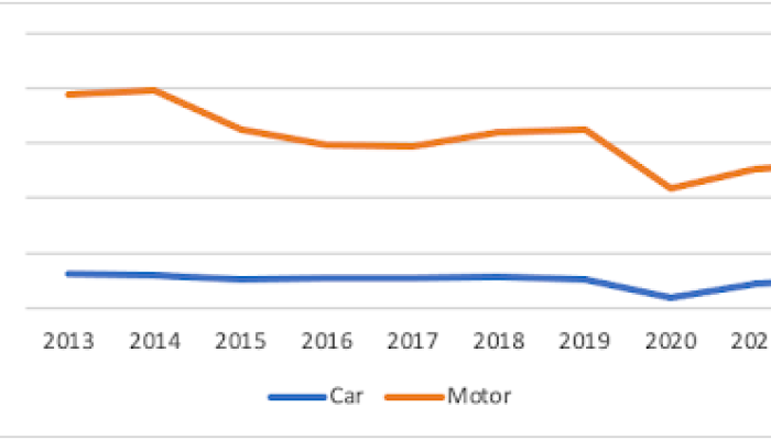 Penjualan Kendaraan Nasional Turun: Evaluasi Strategi Produsen Otomotif Tahun 2026